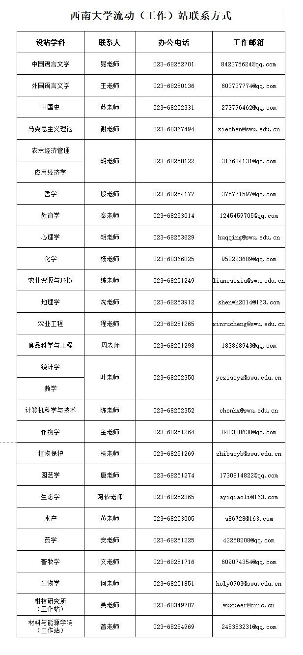 博士后流动站联系方式.jpg